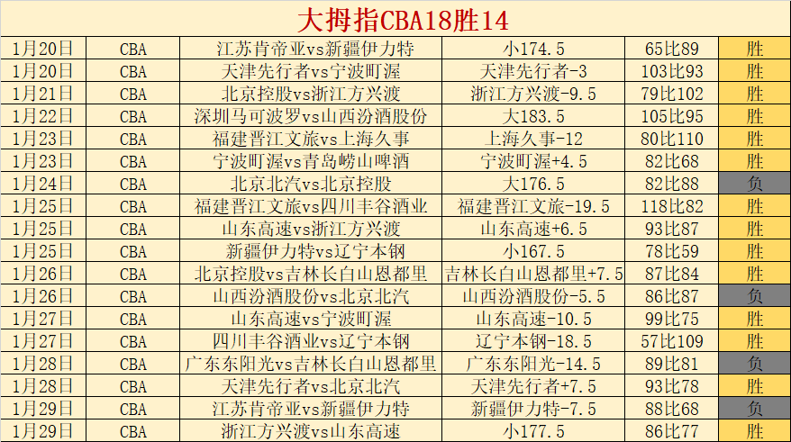 NBA,东契奇首演,书写传奇的,OD体育官方,OD体育在线官网,OD体育线上,OD体育APP