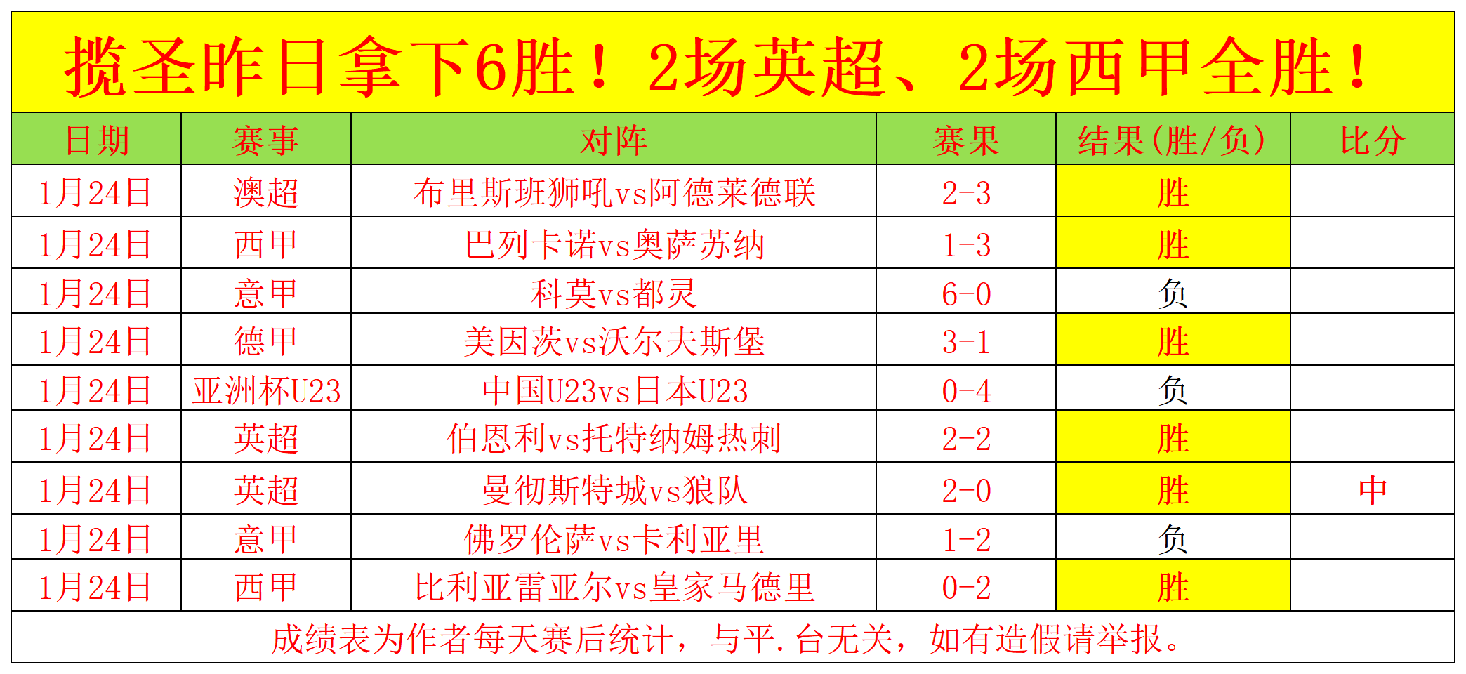 泰森,分钟收入超,与梅西年薪,OD体育官方,OD体育在线官网,OD体育线上,OD体育APP