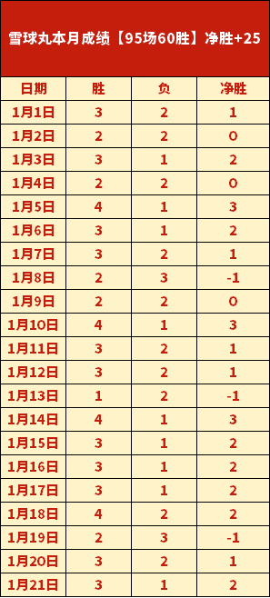文班亚马,力挽狂澜,大结局悬念,OD体育官方,OD体育在线官网,OD体育线上,OD体育APP