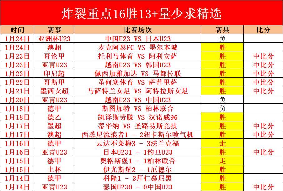 大乐透期号,专家推荐,比赛历史延,OD体育官方,OD体育在线官网,OD体育线上,OD体育APP