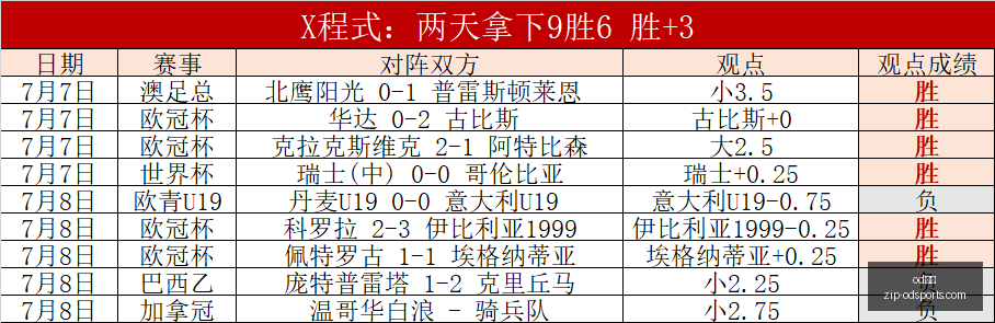 篮球狂热者,必备每日篮,球盛宴攻略,od体育官网,od体育App,od体育直播,od体育入口,od体育娱乐