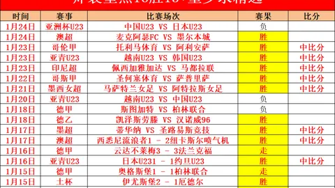 大乐透期号专家推荐：9胜6比赛历史延续分析